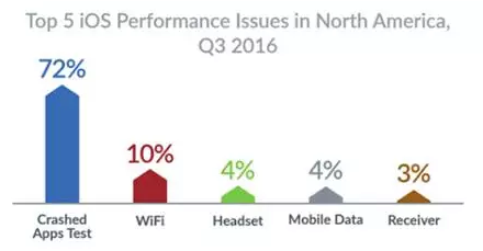 2016年手機故障排行榜